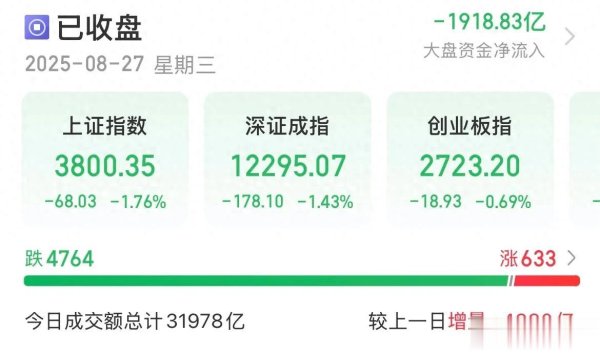 京海配资 3万亿成交! 午后大跳水多么熟悉的配方, A股本轮牛市真的结束了?