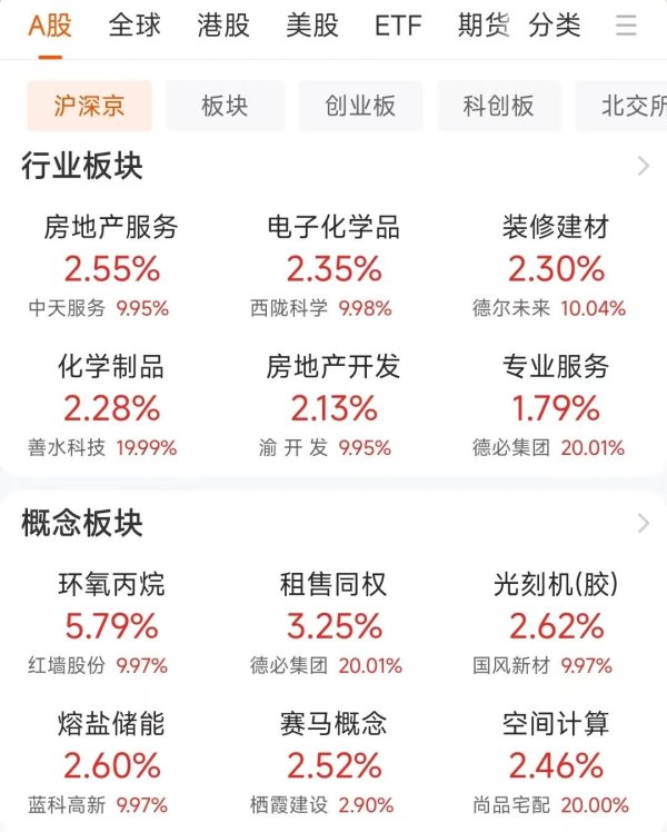 恒信策略 怒了！特朗普狂喷美联储